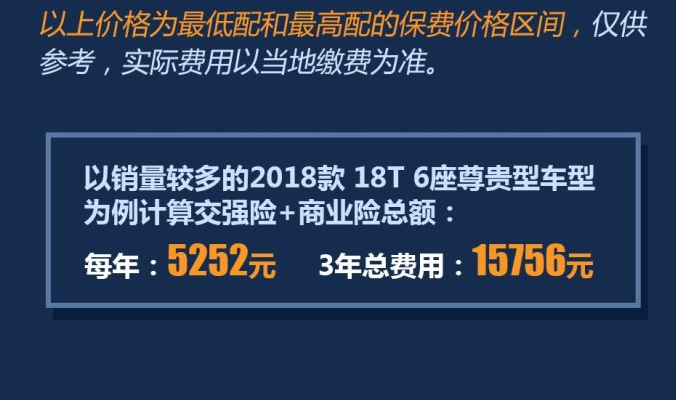 别克GL6保险费用一年多少？别克GL6险种价格计算