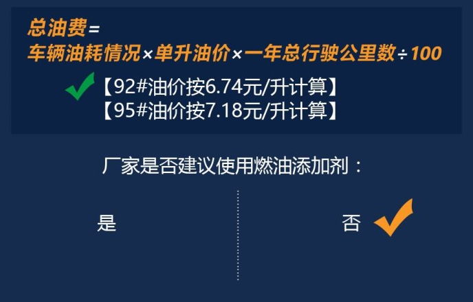 2018凯美瑞2.5L混动真实油耗 18款凯美瑞混动实际油耗