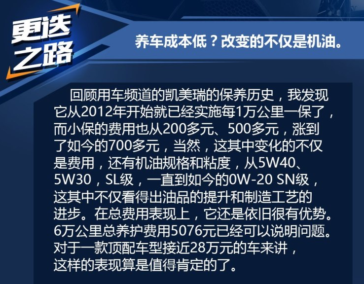 2018款凯美瑞养车费用一年多少钱？