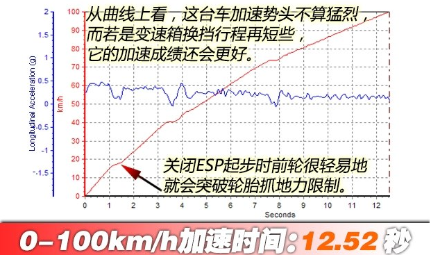 野马T80百公里加速时间 野马T80动力性能测试