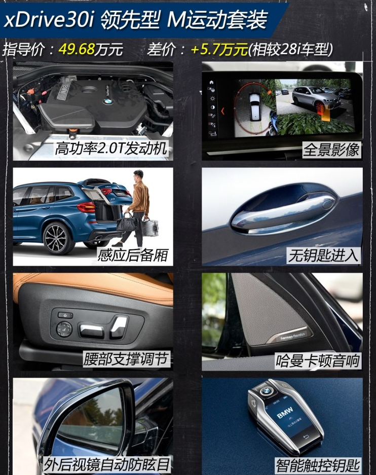 宝马X3xDrive30i领先型好不好？怎么样？