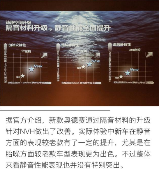 2018款奥德赛试驾评测 2018奥德赛驾驶体验