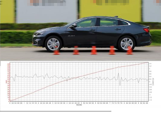 2018款迈锐宝XL百公里加速时间测试