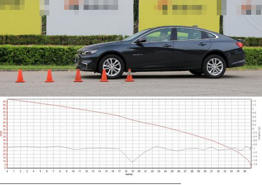 2018款迈锐宝XL制动距离测试