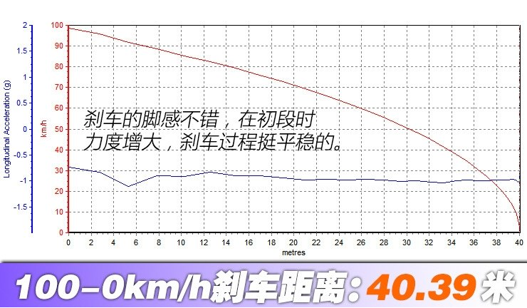 2018途观L1.4T刹车距离测试