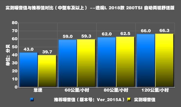 2018款途观L1.4T噪音测试 途观L1.4T隔音好吗？