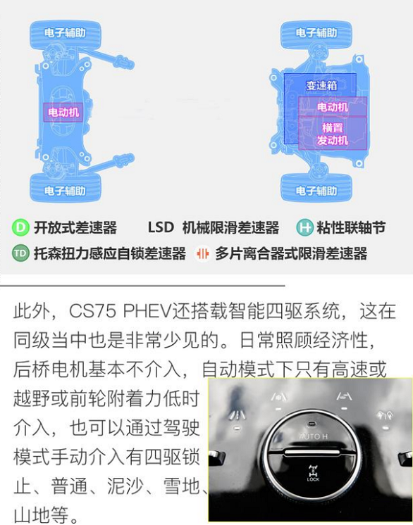 长安CS75PHEV四驱系统介绍