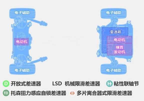 长安CS75PHEV四驱系统介绍