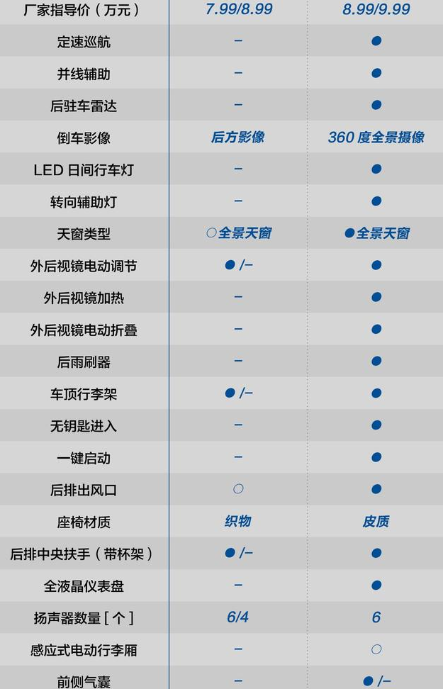 捷途X70畅行版与悦行版配置差异