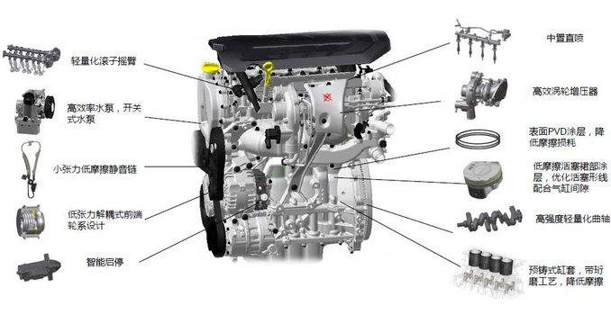 名爵HS发动机技术有哪些？