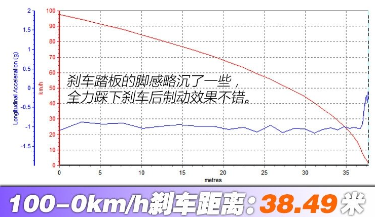 荣威MARVELX刹车距离测试 MARVELX制动性能如何