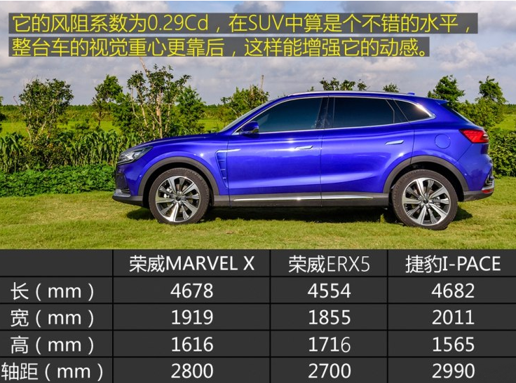 荣威MARVEL X风阻系数多少？