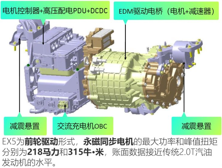 威马EX5电动机怎么样？威马EX5动力参数