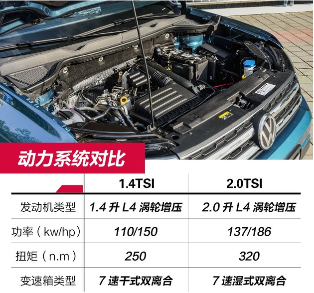 大众途岳1.4T和2.0T发动机对比