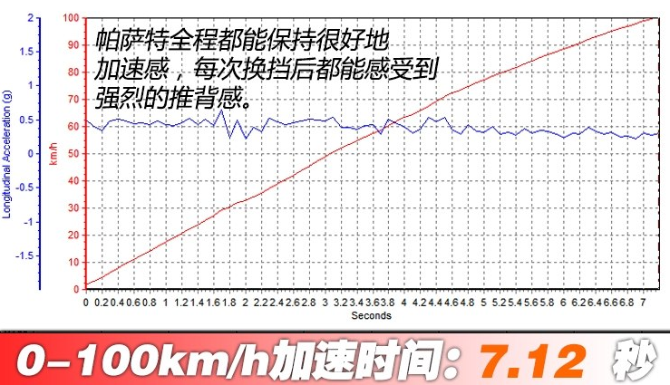 2019款帕萨特百公里加速时间 2019帕萨特动力性能测试