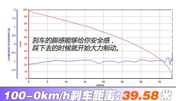 2019款帕萨特刹车距离 2019款帕萨特制动测试