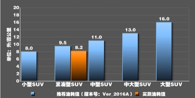 科雷嘉2.0L真实油耗测试 科雷嘉油耗怎么样？