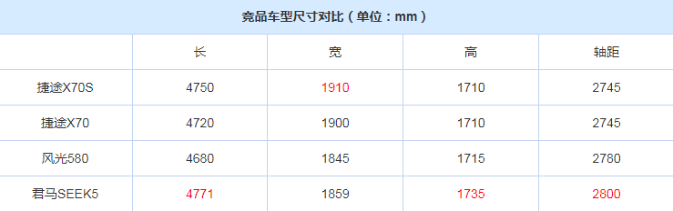 捷途X70S车身尺寸 捷途X70s长宽高参数