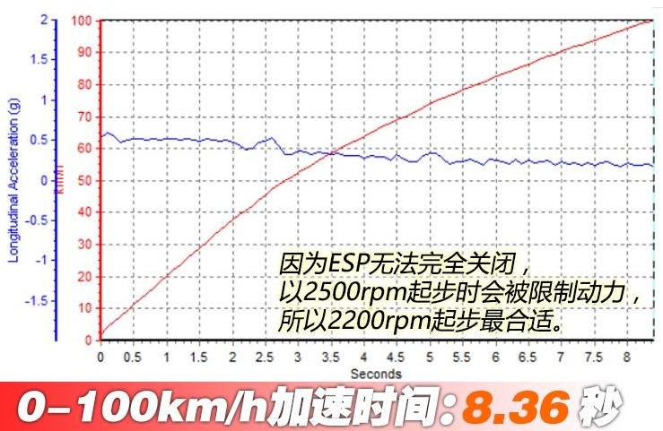 2019款速腾百公里加速时间 2019速腾动力性能测试