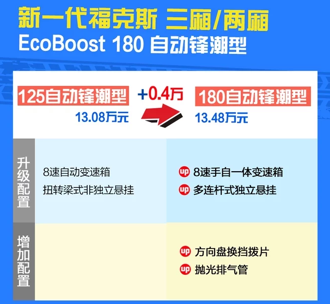 福克斯EcoBoost180锋潮型好不好？