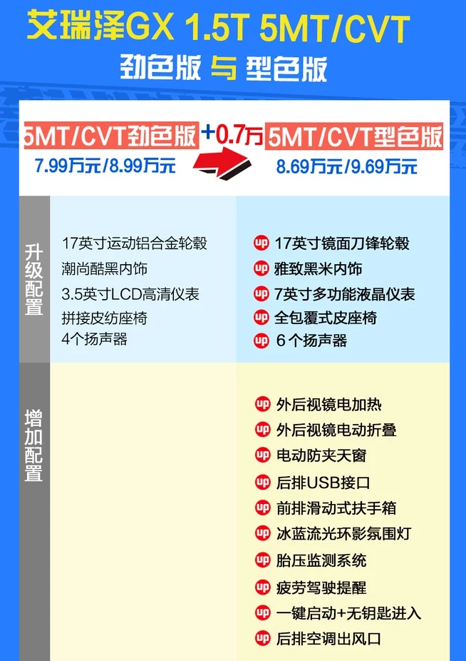 艾瑞泽GX型色版好吗？能买吗？