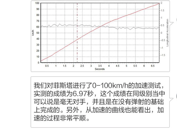 菲斯塔性能怎么样？只是好看吗？