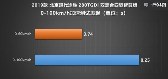 2019款途胜百公里加速几秒？2019款途胜加速测试