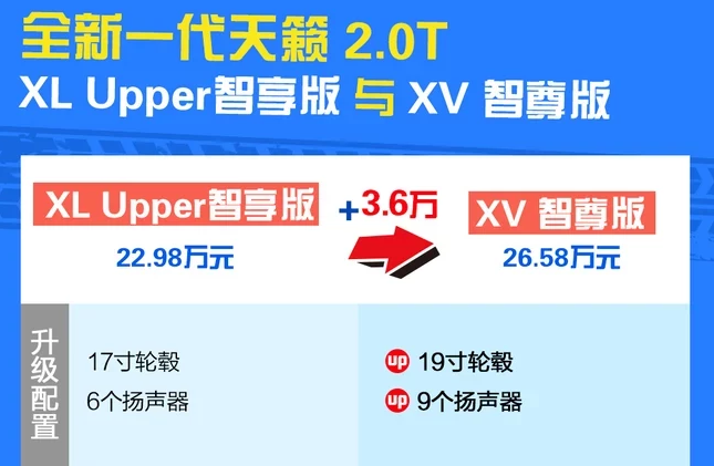 2019款天籁2.0TXV智尊版怎么样?配置如何?