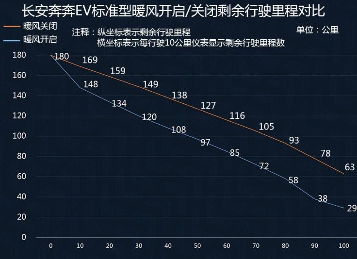 电动车冬天开空调暖风费电吗？