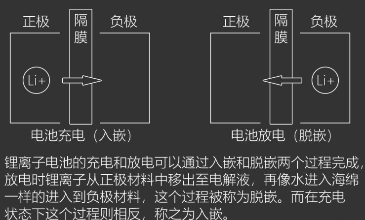 冬天电动车电池不耐用的原因是什么？