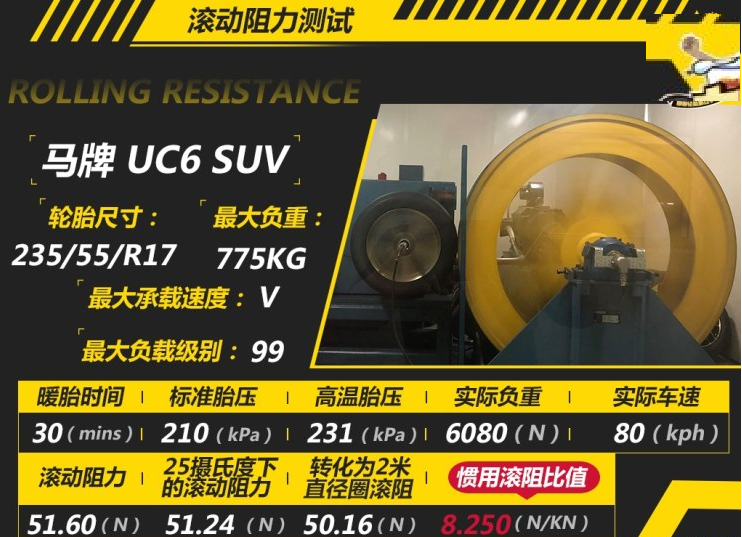 马牌UC6 SUV滚动阻力测试