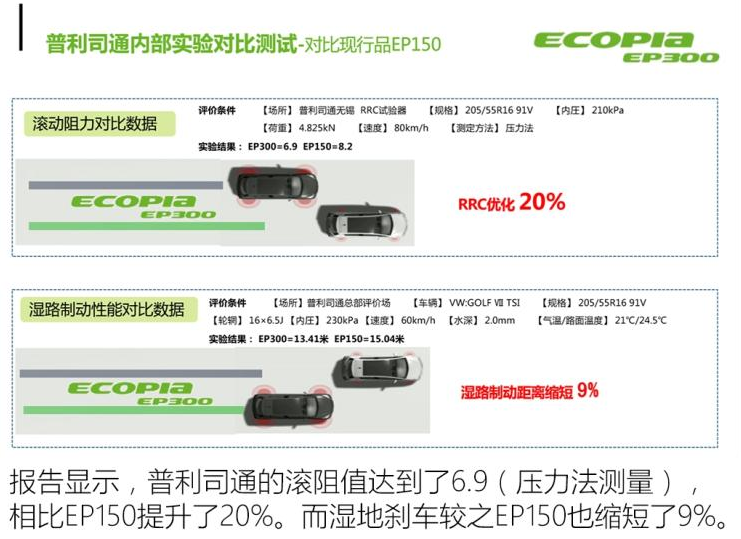 普利司通EP300滚动阻力测试