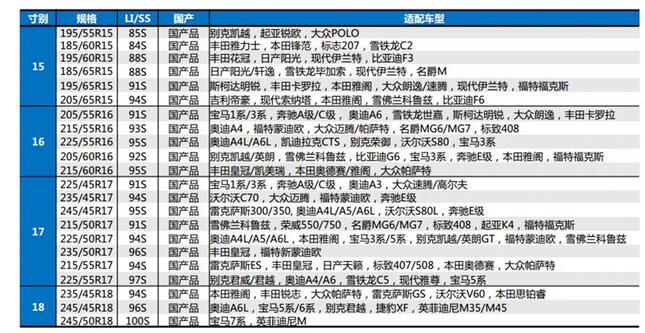 冰锐客XG02轮胎型号尺寸多少