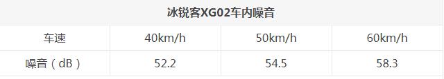 冰锐客XG02噪音测试 冰锐客XG02静音性如何？