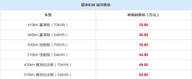 蔚来ES6各车型预售价一览 最贵需要55万！