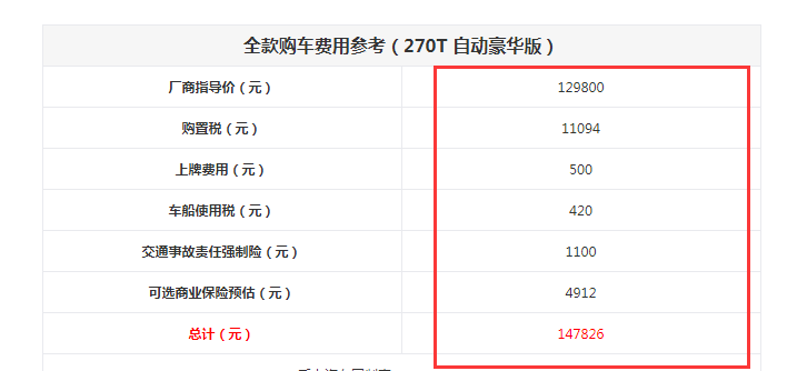 传祺GM6落地多少钱？传祺GM6全款购车计算