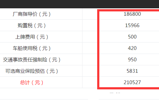 2019款天籁舒适版落地多少钱？