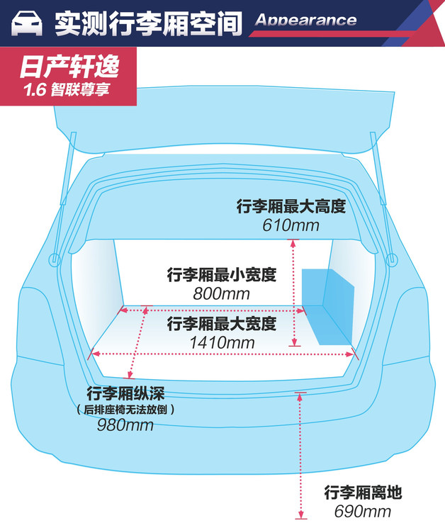 2019款轩逸后备厢容积空间