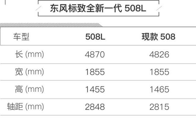 标致508L对比标致508尺寸谁更大？