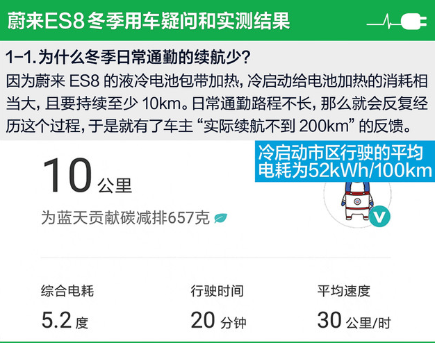 蔚来ES8为什么冬季日常续航减少了？