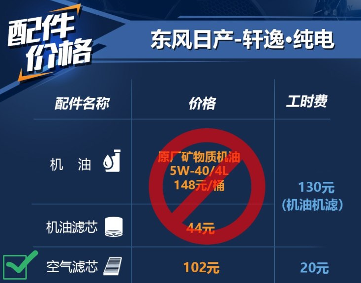 轩逸纯电版保养配件价格