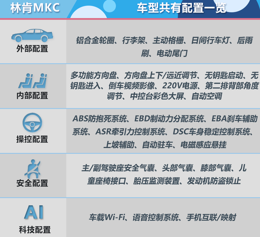 2019款林肯MKC两驱尊悦版怎么样？配置如何？