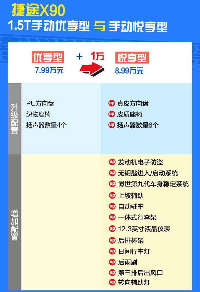 捷途X90手动悦享型好不好？怎么样？