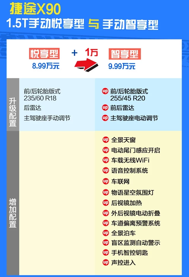 捷途X90手动智享型好吗？配置有什么