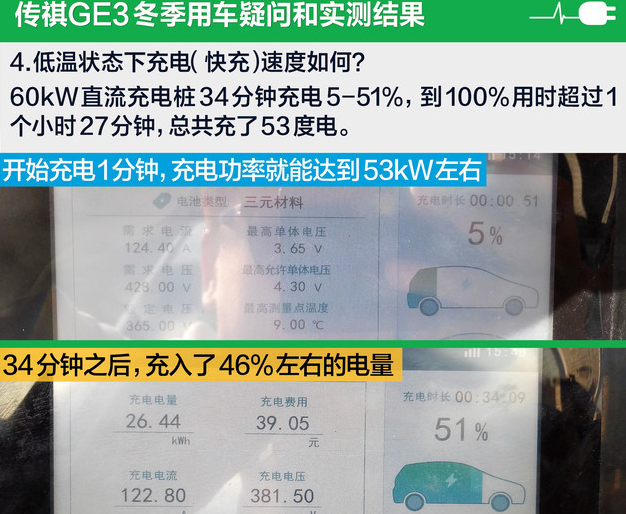 传祺GE3低温时快充速度怎么样？