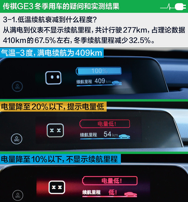 传祺GE3低温续航衰减到什么程度？