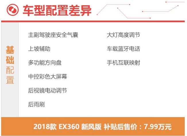 北汽EX360新风版好不好？值得购买吗？