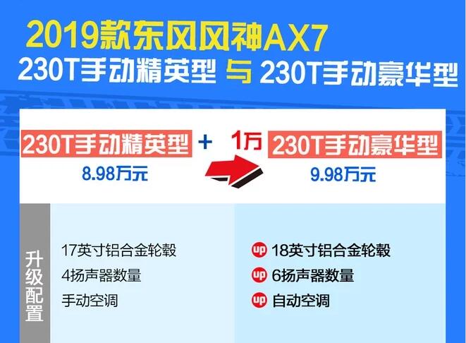 2019款风神AX7手动豪华型配置怎样？好不好？