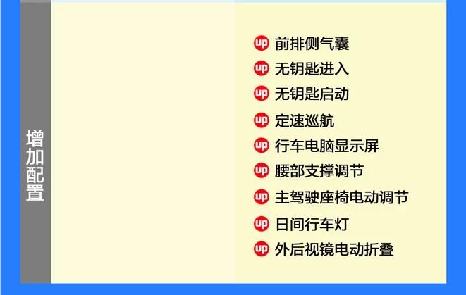 2019款风神AX7手动豪华型配置怎样？好不好？