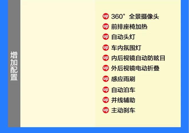 2019款风神AX7自动AI领航型怎么样？好不好？